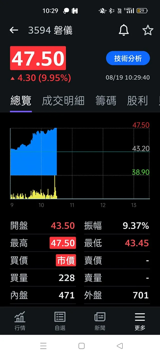vocus|新世代的創作平台