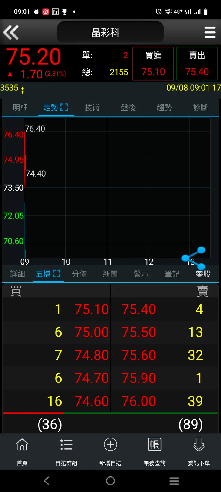 vocus|新世代的創作平台