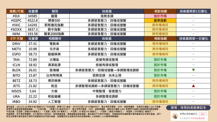 珠蒂的美股筆記本整理(截至: 2023.07.18)