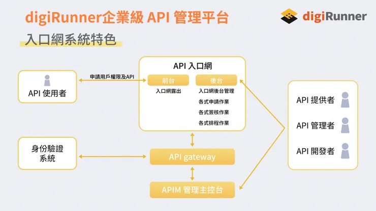 digiRunner 入口網