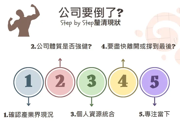 「該走還是該留?」在搖搖欲墜的公司該做的準備