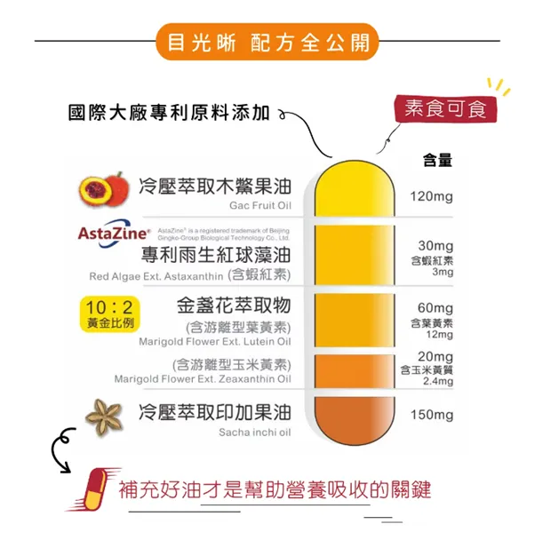 歐葵樂【目光晰】配方 補充好油 (圖片來源自歐葵樂官網)