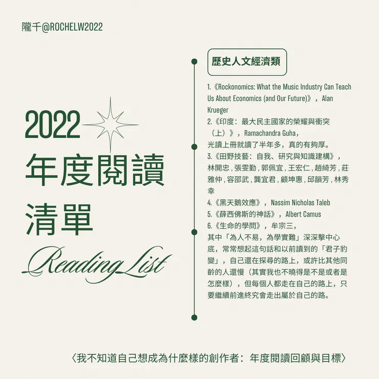 2-4:2022年度閱讀清單-歷史人文經濟類