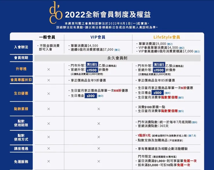 南法香頌會員權益及制度