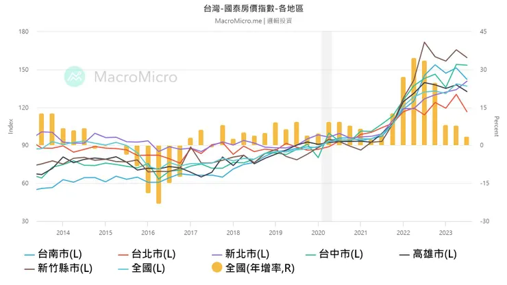 資料來源:財經M平方