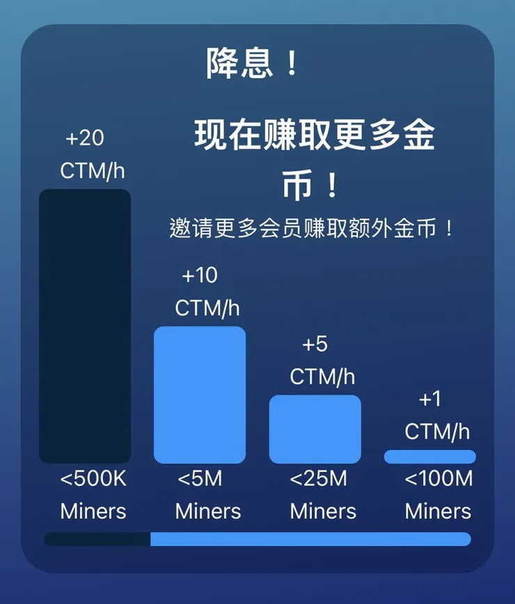 第二階段挖礦率