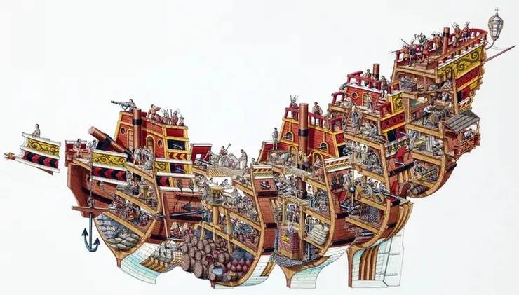 無敵的西班牙大帆船處處是設計與管理的科學
