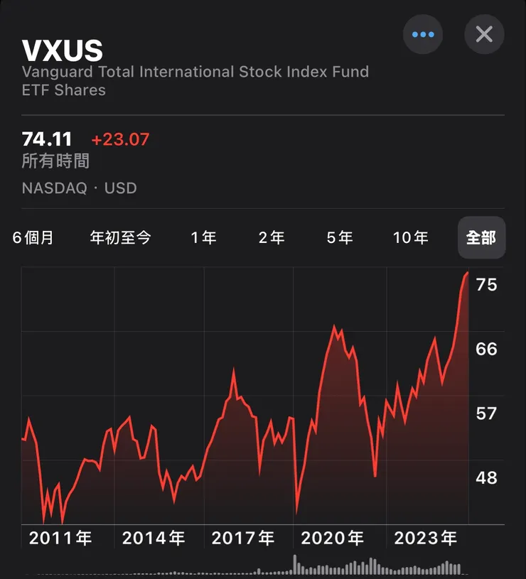 真的有點像心電圖