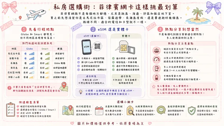 私房選購術：菲律賓網卡這樣挑最划算