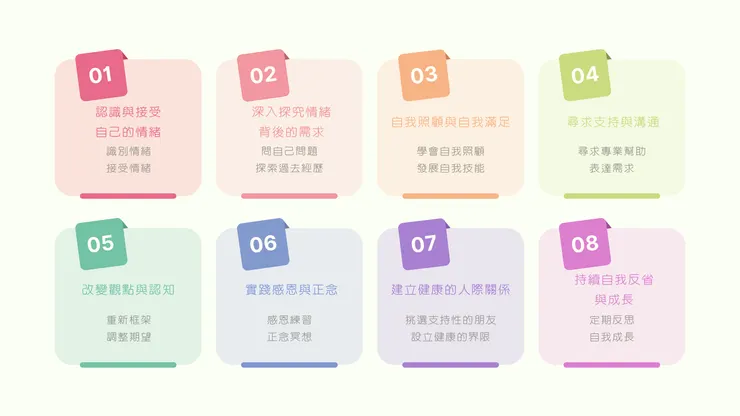 自製圖表