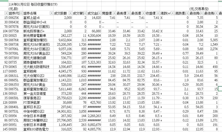 臺灣證券交易所 EXCEL