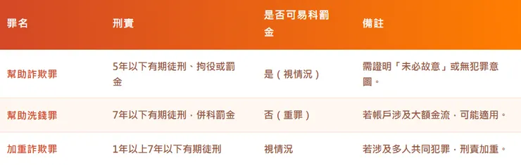 法律責任一覽表