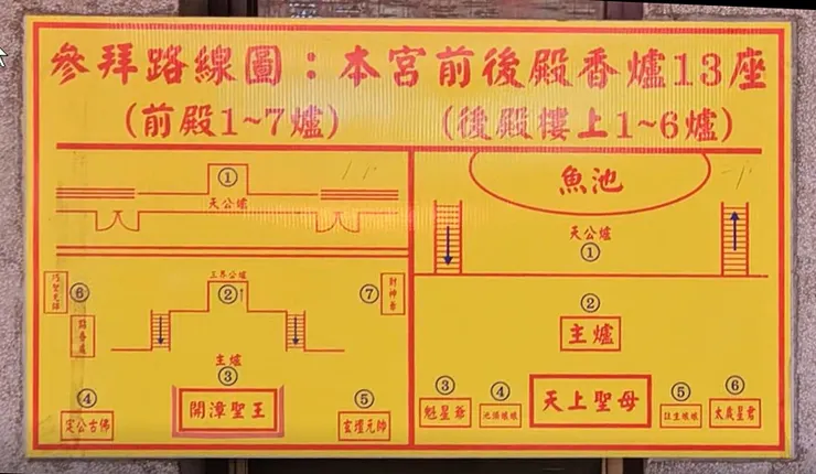 福仁宮參拜路線