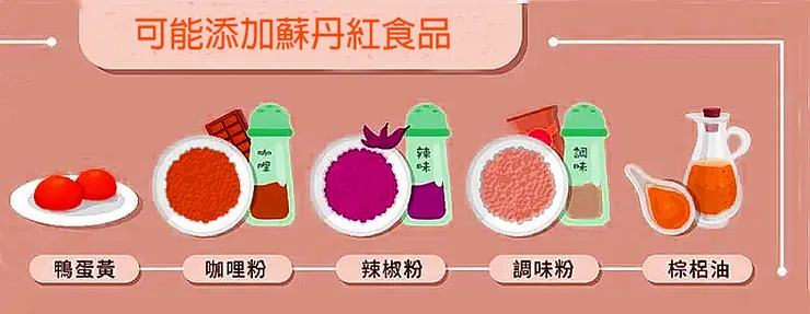 可能添加蘇丹紅食品