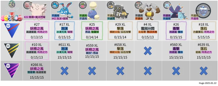 鋼之決心 野外出沒寶可夢招式表