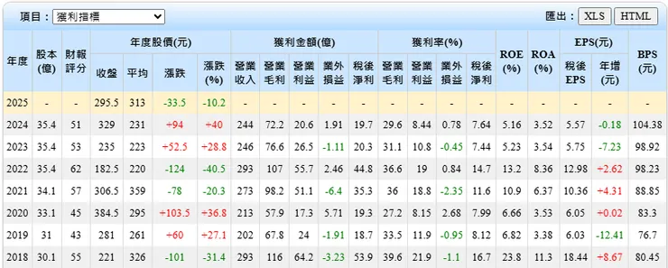 資料來源：股豐資訊有限公司