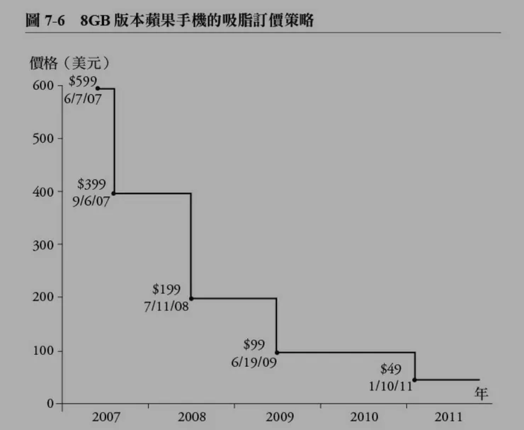 圖片來源：精準定價