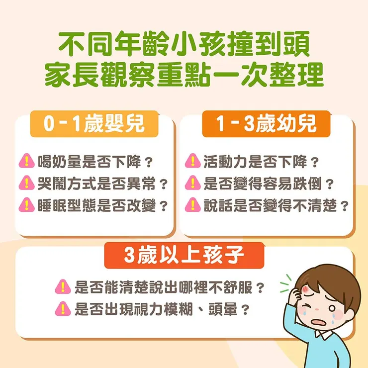 不同年齡小孩撞到頭，家長觀察重點