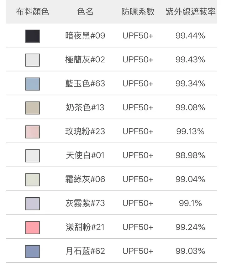 怕曬黑買黑色就對了!點我看顏色~