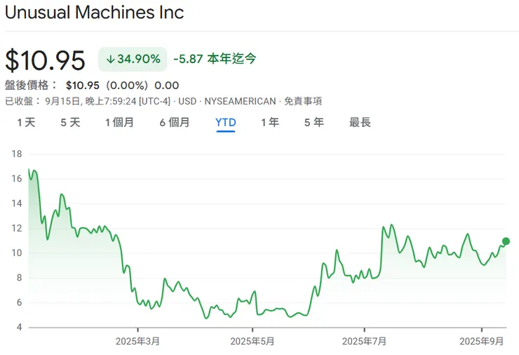 Note: YTD (Year-to-Date) stock price trend. Data for reference only.