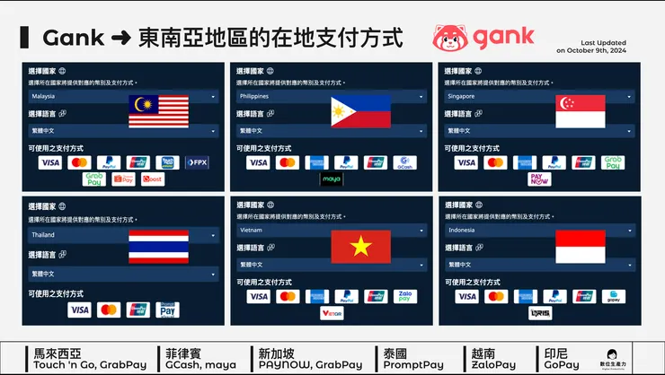 03 Gank 具備的優勢｜① 在地支付及全球支付｜東南亞地區的在地支付
