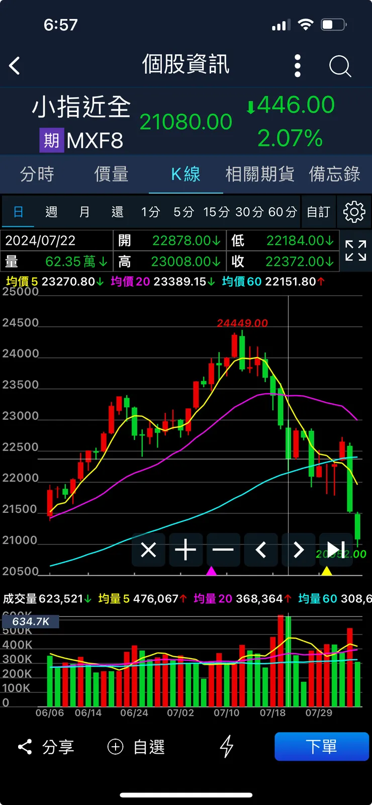 vocus|新世代的創作平台