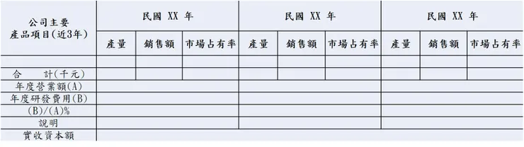 SBIR近三年及財務營運狀況表