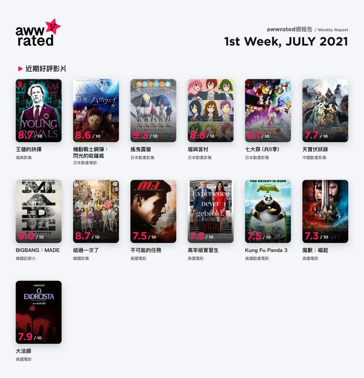 vocus｜新世代的創作平台