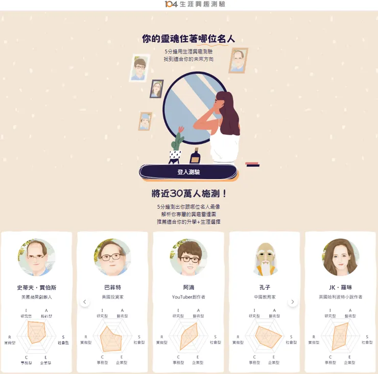 可以與自己相似的名人類型及對應的何倫碼