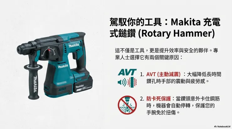 工欲善其事：選擇對的鎚鑽 在高強度的連續施工中，工具的選擇至關重要。我們推薦使用具備 AVT 主動減震技術的鎚鑽，它能大幅減少傳遞到手掌的震動，避免職業傷害。此外，防卡死保護也是必備功能，當鑽頭不幸卡到鋼筋時，機器會瞬間停轉，防止巨大的扭力扭傷您的手腕。