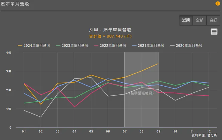 vocus|新世代的創作平台