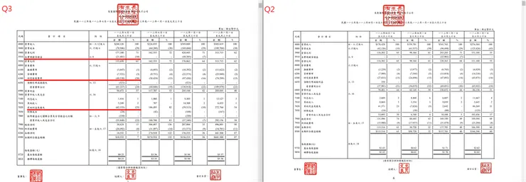 資料來源：公司財報