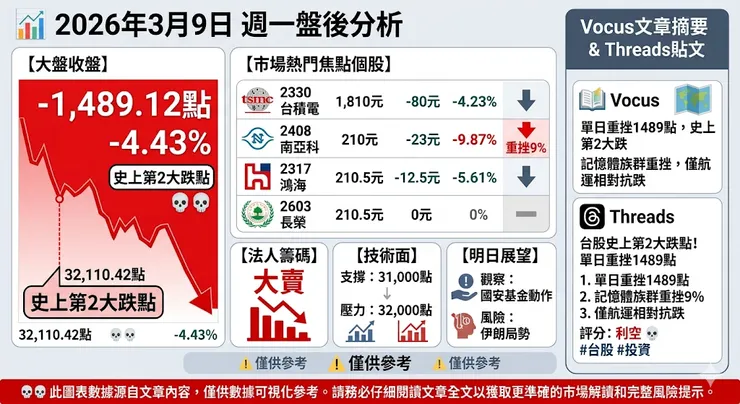 vocus｜新世代的創作平台