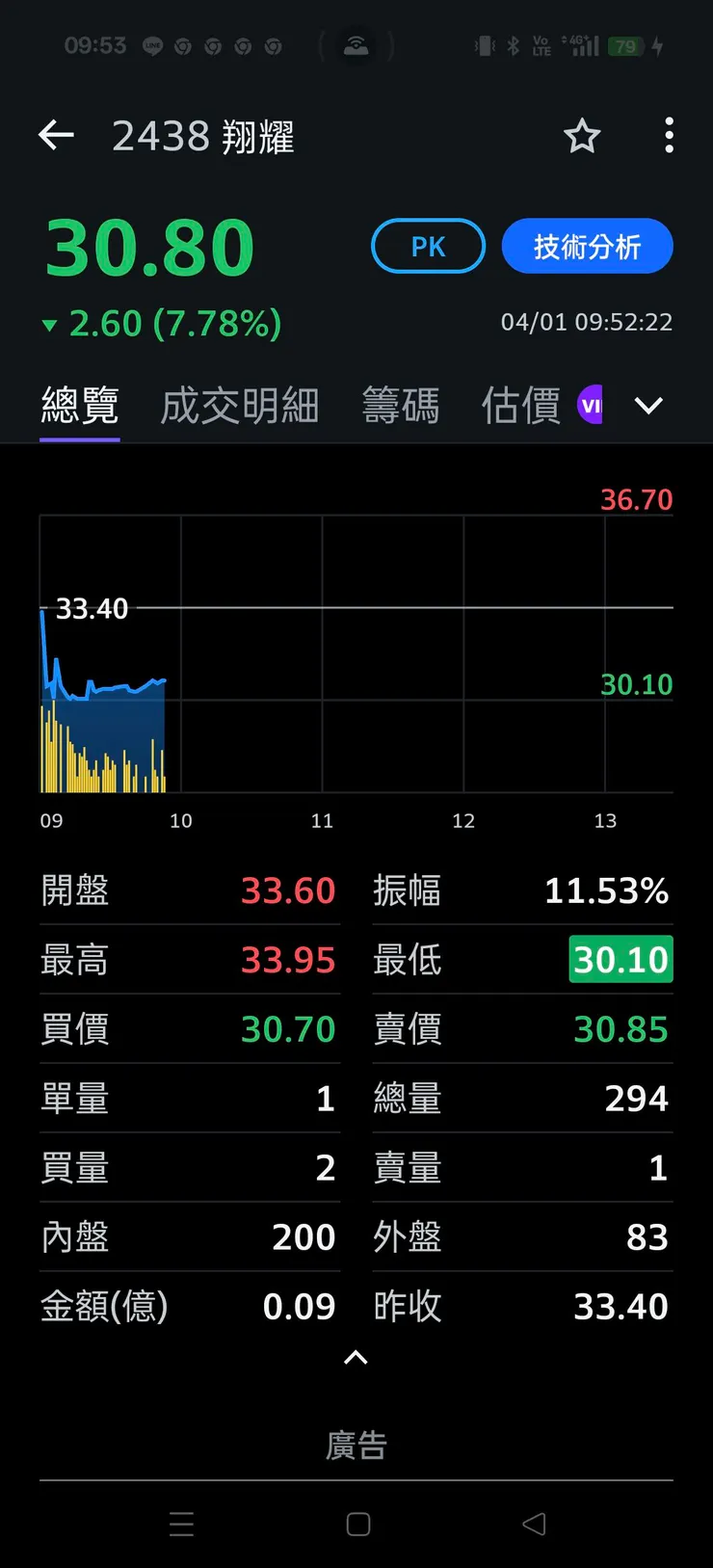 vocus|新世代的創作平台