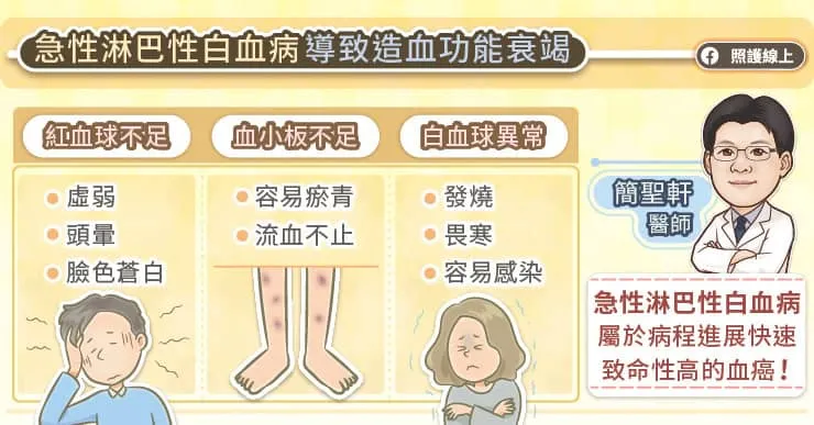 急性淋巴性白血病導致造血功能衰竭