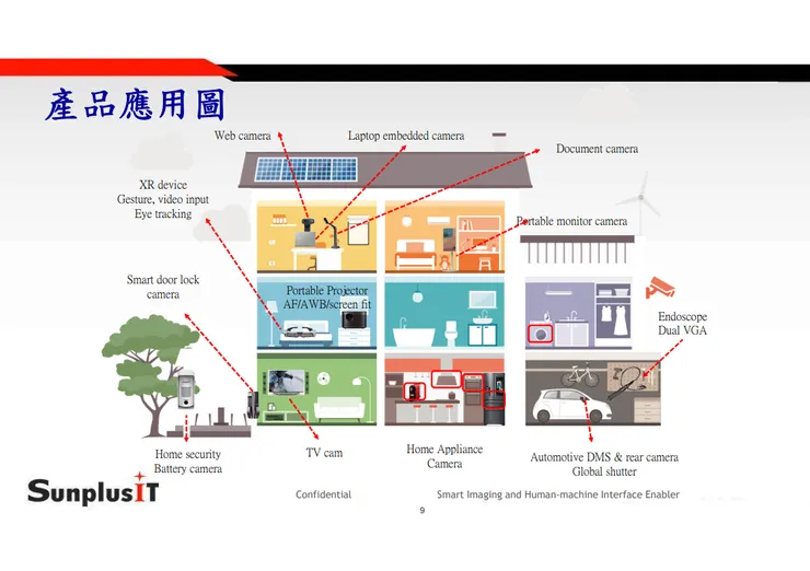 資料來源：凌陽創新法說會投影片