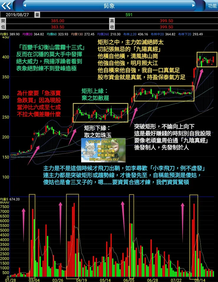 vocus｜新世代的創作平台