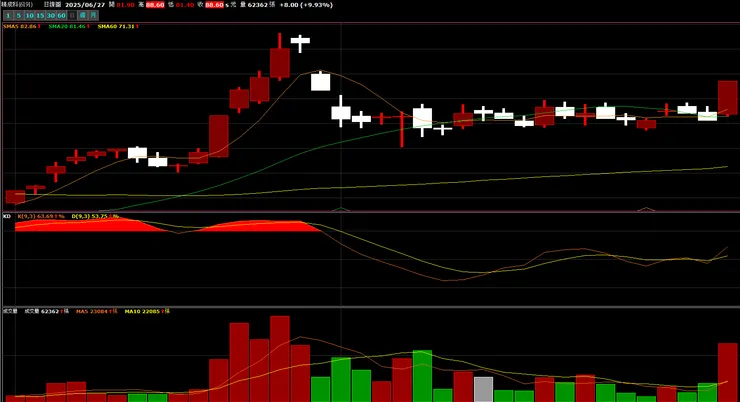 vocus|新世代的創作平台