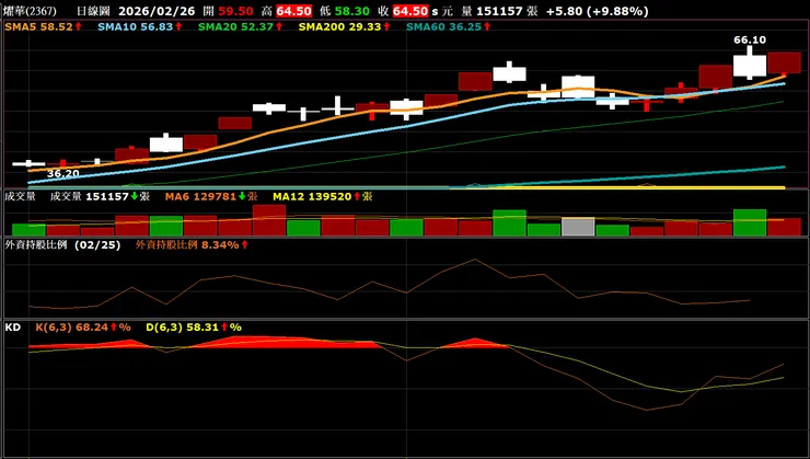 vocus|新世代的創作平台