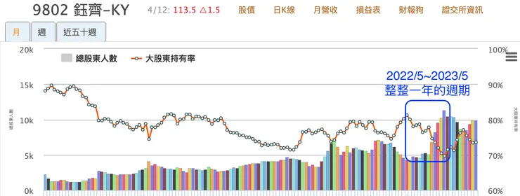 來源：神秘金字塔