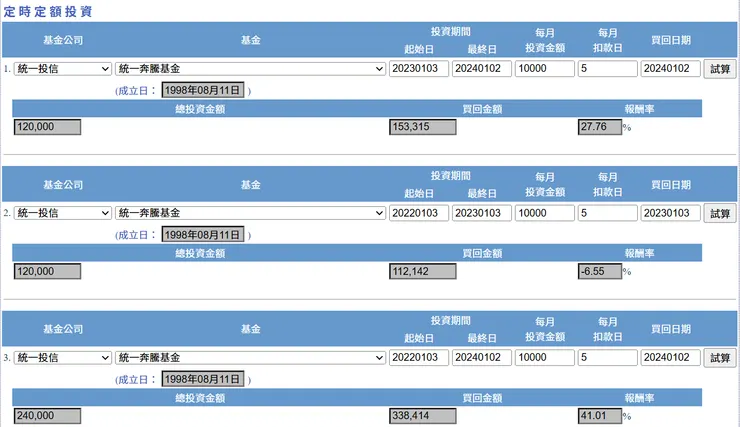 資料來源 : 投信投顧公會