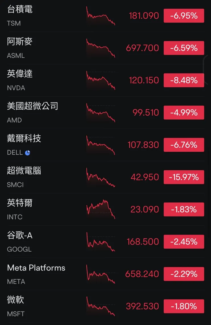 2月27日美股主要AI相關個股收盤。