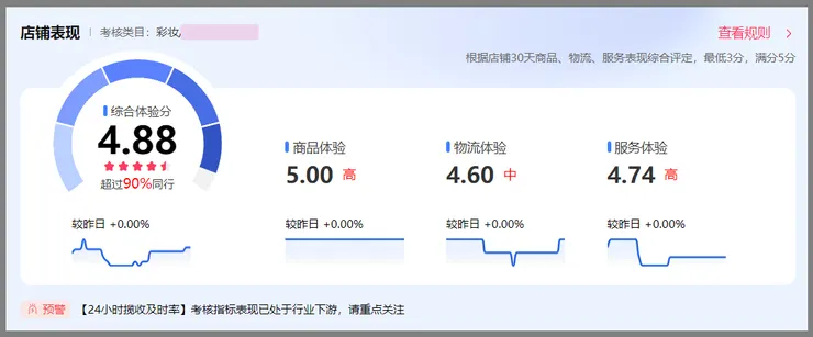 店鋪綜合體驗分