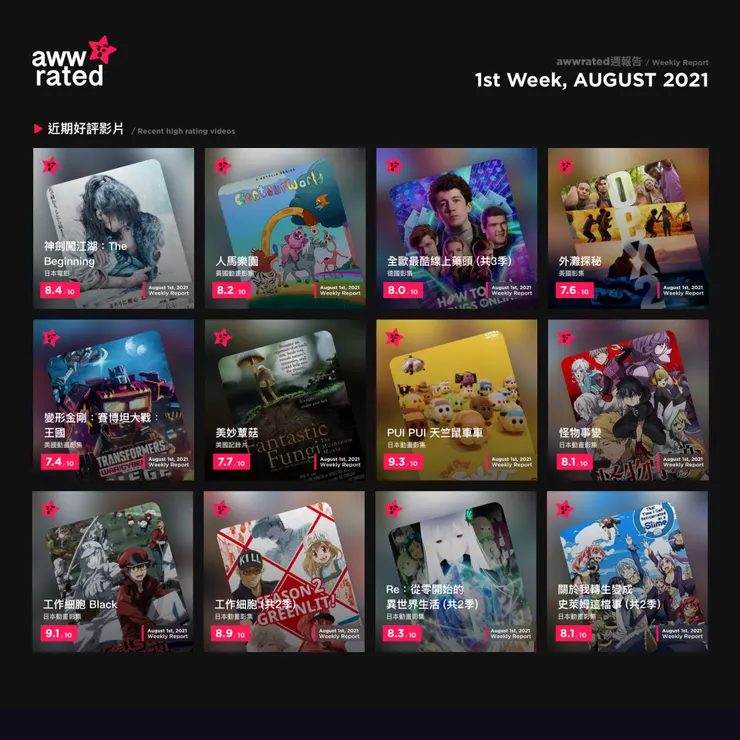 vocus｜新世代的創作平台