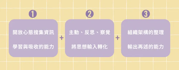 成為智慧的人所具備的能力