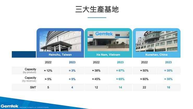 正文生產基地（資料來源：正文法說會簡報）