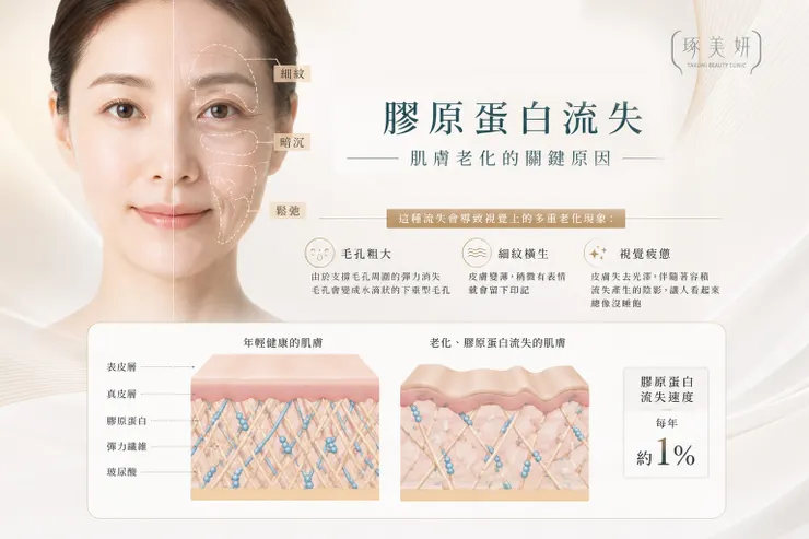 看起來很老怎麼辦?試試【無雙電波】讓肌膚從內而外 Q 彈收緊!