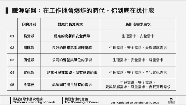 04 投票時間｜你是屬於哪一派？
