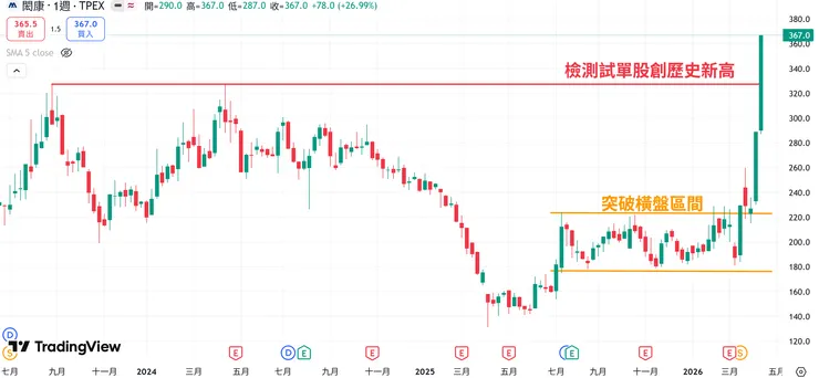 股價已符合評價