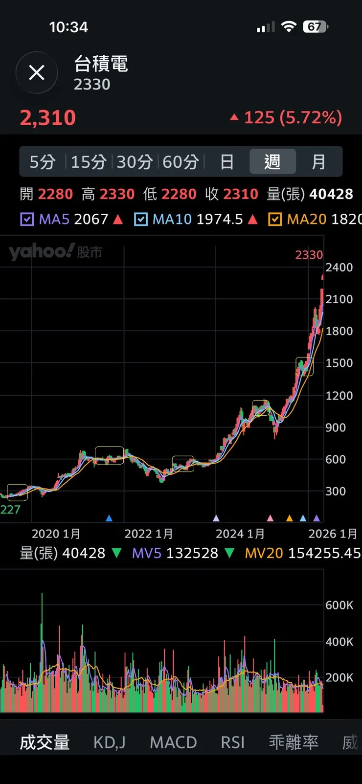 vocus｜新世代的創作平台